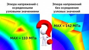 проверка результатов анализа методом конечных элементов. Часть I - фото - 1